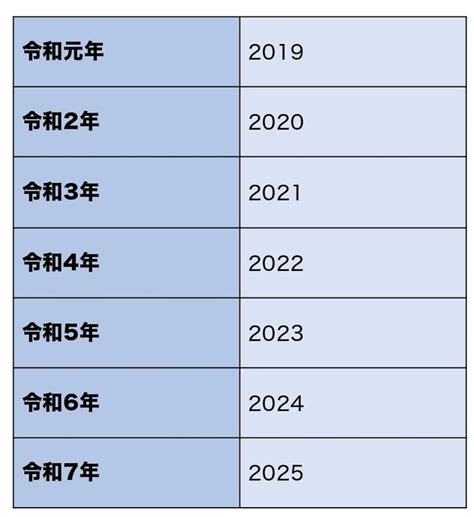 1988年9月|1988年は昭和何年？ 今年は令和何年？